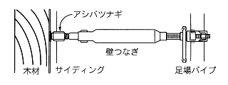 アシバツナギ 木下地 施工例