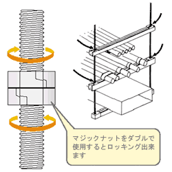 シグロック マジックナット