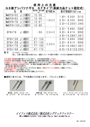 GS 新アシバツナギＳ SFタイプ ナット固定式