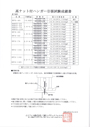 高ナット付きハンガー 引張強度表