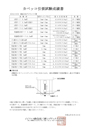 カベッコ 亜鉛合金ダイキャスト製 SD-250D