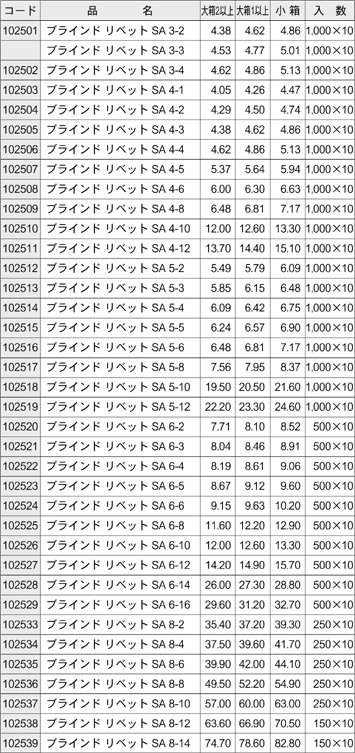 基準価格表－ブラインドリベット アルミフランジ・スチールシャフト スチールフランジ・スチールシャフト アルミフランジ・アルミシャフト ステン