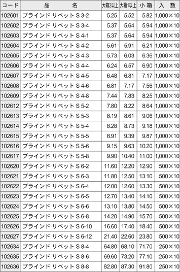 基準価格表－ブラインドリベット アルミフランジ・スチールシャフト スチールフランジ・スチールシャフト アルミフランジ・アルミシャフト ステン