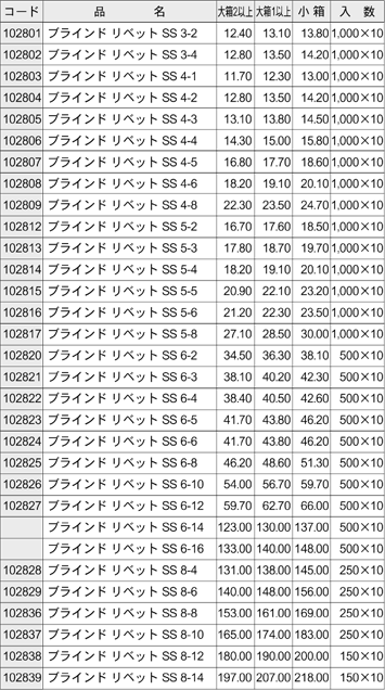 ボーセイ テープ連結リベット ステンレス 52 FBS-52-OPT 357-6534  鉄 1箱