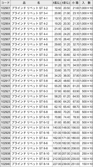 ボーセイ テープ連結リベット ステンレス 52 FBS-52-OPT 357-6534  鉄 1箱