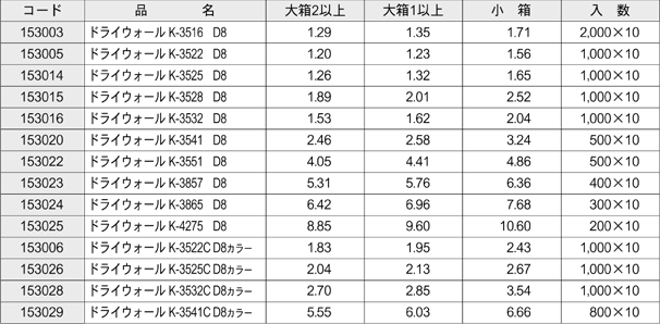 ヤマヒロ ドライウォール K1 「ケース販売・」 010-0064-1 入数:20000