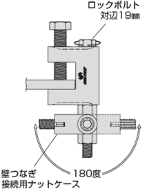 アシバツナギ 壁つなぎ接続用クランプ Ｈ鋼用 施工方法