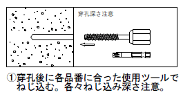 GS アシバツナギ プレコン ABCタイプ 施工手順