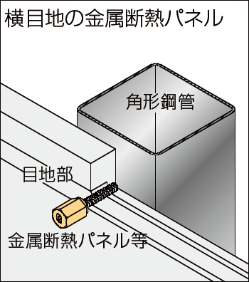 新アシバツナギＳ SFタイプ 横目地の金属断熱パネル 施工例