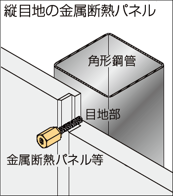 新アシバツナギＳ SFタイプ 縦目地の金属断熱パネル施工例