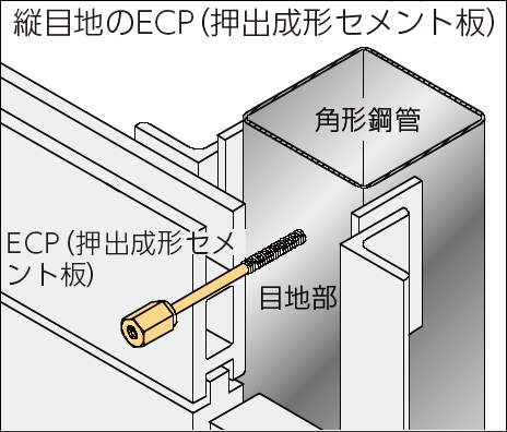 新アシバツナギＳ SFタイプ 縦目地のECP（押出成形セメント板）施工例