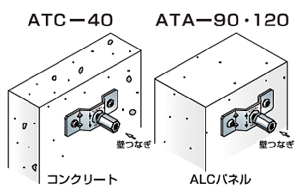 アシバツナギ ツインタイプ 施工例