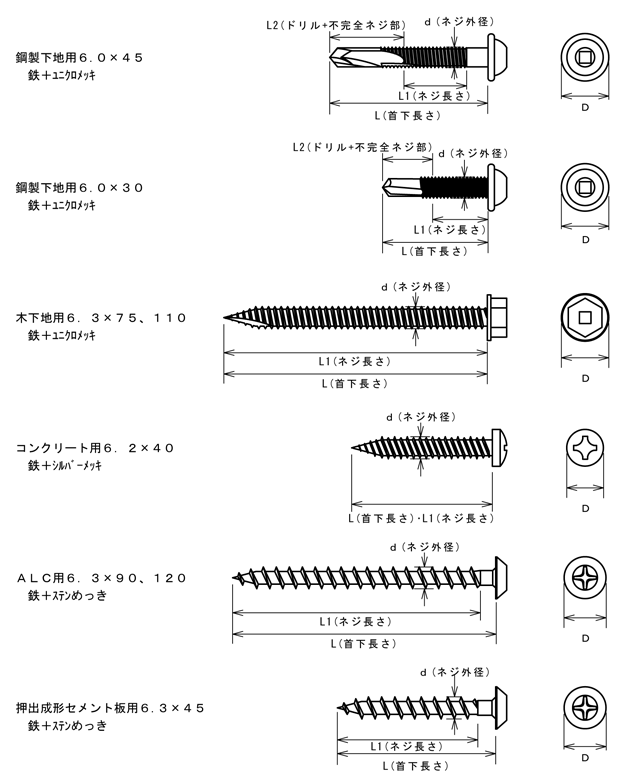 ホットセール ネジクル新アシバツナギＳ SM8X198 鉄 ユニクロ