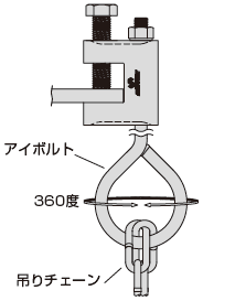 チェーン吊り用クランプ 施工方法