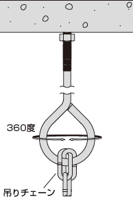 チェーン吊り用ハンガー 施工方法