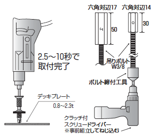 ドリルインサート施工方法