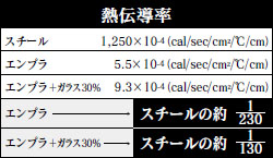 エンプラ熱伝導率