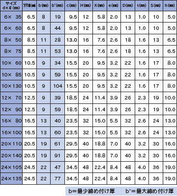 フリップボルトサイズ仕様表