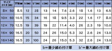 フリップボルトサイズ仕様表