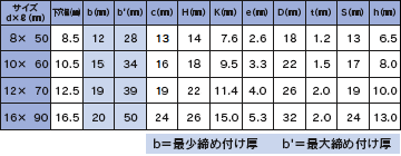 フリップボルトサイズ仕様表