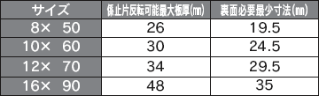 フリップボルト ステンレス サイズ引張強度表