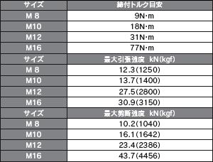 フリップボルトサイズ寸法図