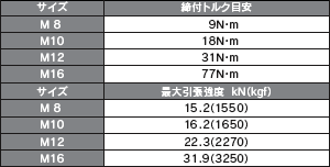 フリップボルト ステンレス サイズ寸法図