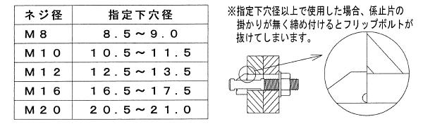 フリップボルト 使用上の注意