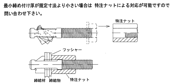 フリップボルト 使用上の注意