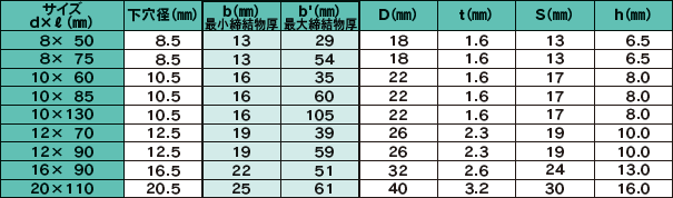 フリップボルト ジオメット サイズ仕様表