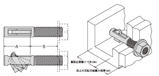 フリップボルト ジオメット 施工資料