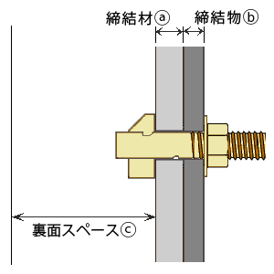 フリップボルト