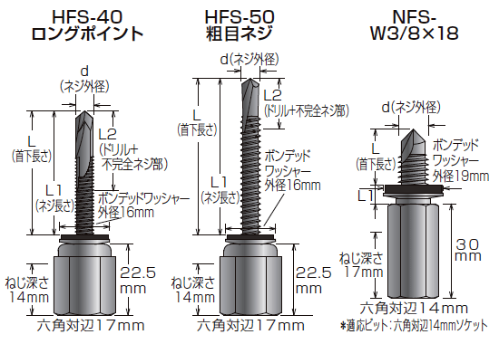 高ナット付きハンガー 雌ネジW3/8-16 控え金具・持ち出し金具 サイズ表