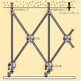 シグロック ブレースシリーズ 施工一例