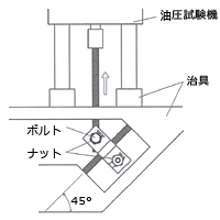 ふりふり自在シングル