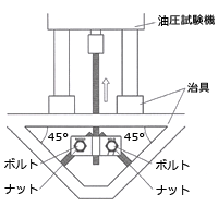 ふりふり自在ダブル