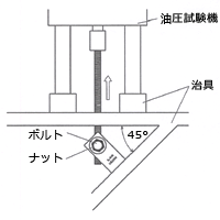 ふりふり自在L型