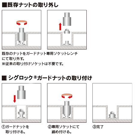 シグロック ガードナット施工方法