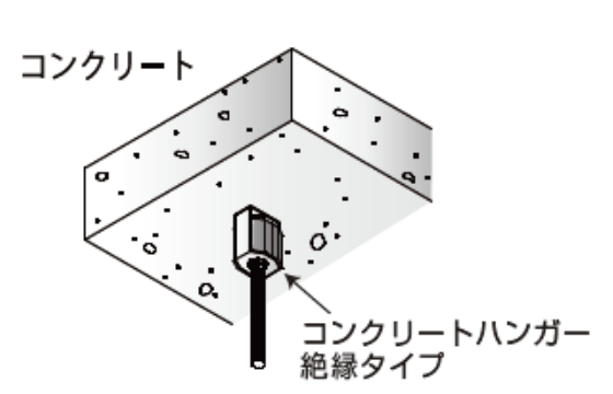 コンクリートハンガー 絶縁タイプ 施工例